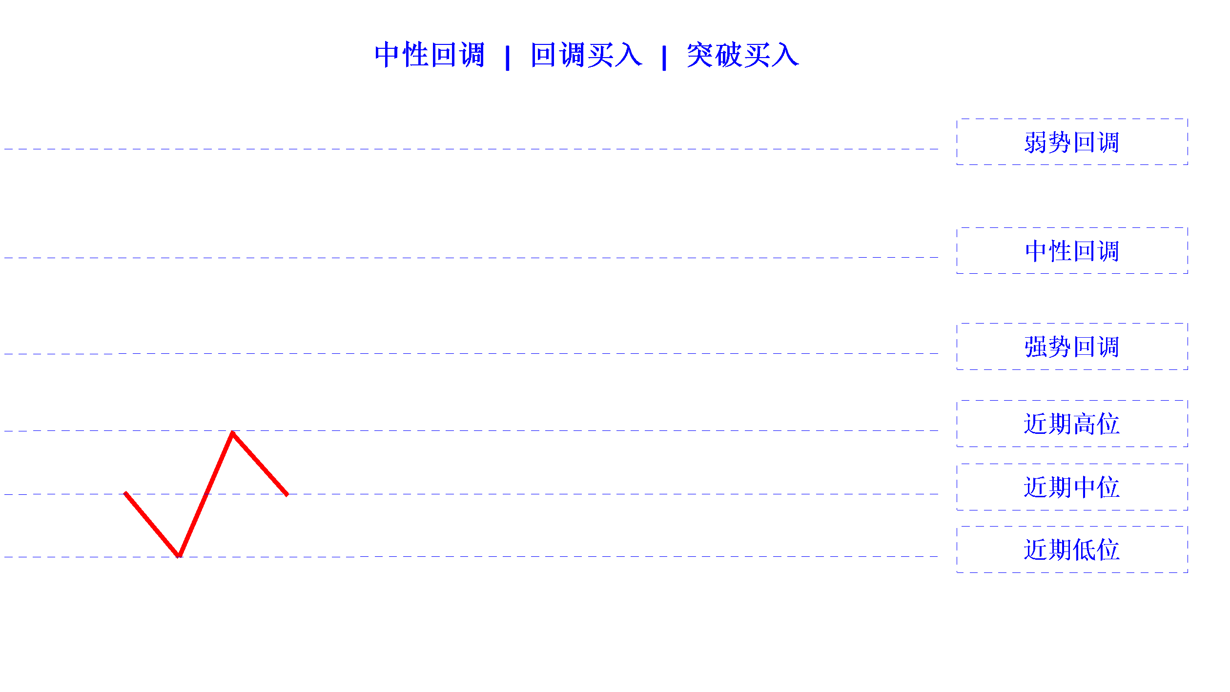 pullback mild buy limit buy stop cn